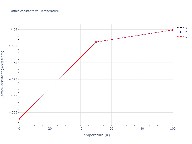 2016--Tseplyaev-V-I--U-N--LAMMPS--ipr1/mdsolid.N.A4--C--dc.f9c0b18a.a