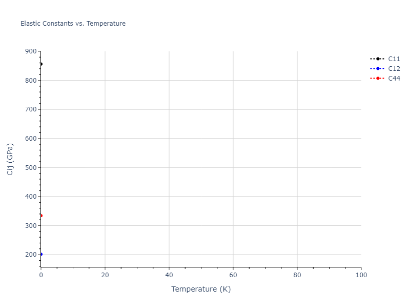 2016--Tseplyaev-V-I--U-N--LAMMPS--ipr1//mdsolid.N2U.C1--CaF2--fluorite.07948971.Cij