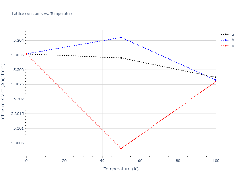 2016--Tseplyaev-V-I--U-N--LAMMPS--ipr1/mdsolid.N3U.L1_2--AuCu3.6a3d2fe6.a