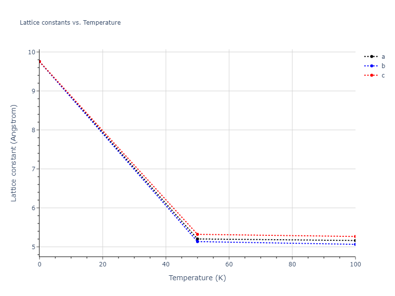 2016--Tseplyaev-V-I--U-N--LAMMPS--ipr1/mdsolid.NU.B1--NaCl--rock-salt.0366142e.a