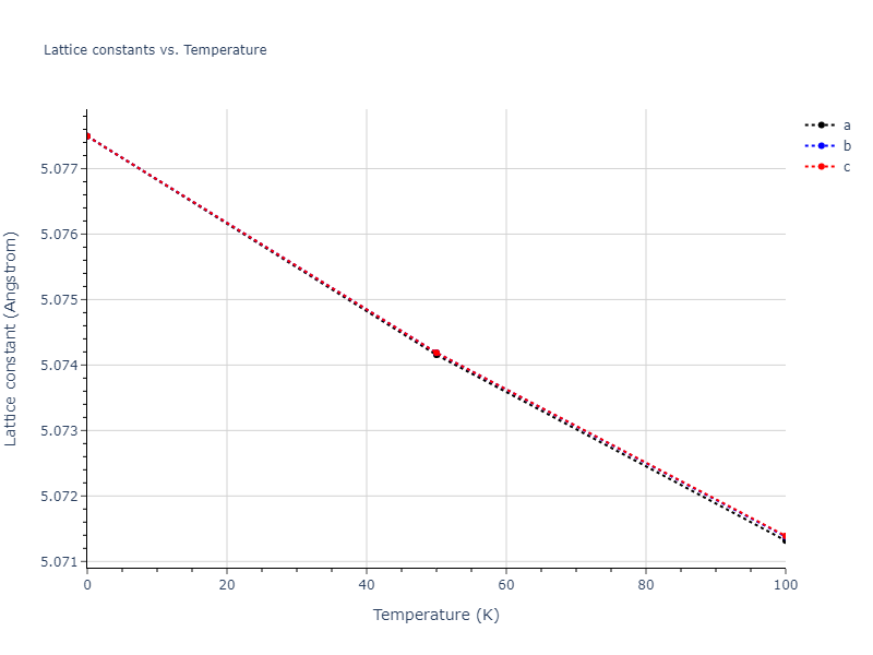 2016--Tseplyaev-V-I--U-N--LAMMPS--ipr1/mdsolid.NU.B3--ZnS--cubic-zinc-blende.32766e10.a