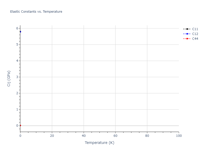2016--Tseplyaev-V-I--U-N--LAMMPS--ipr1//mdsolid.NU.B3--ZnS--cubic-zinc-blende.d33fb663.Cij