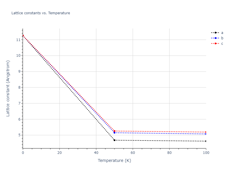 2016--Tseplyaev-V-I--U-N--LAMMPS--ipr1/mdsolid.NU.B3--ZnS--cubic-zinc-blende.d33fb663.a