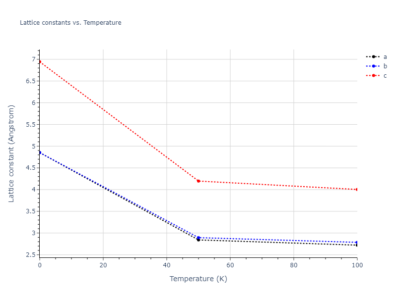 2016--Tseplyaev-V-I--U-N--LAMMPS--ipr1/mdsolid.NU.L1_0--AuCu.1d54628f.a