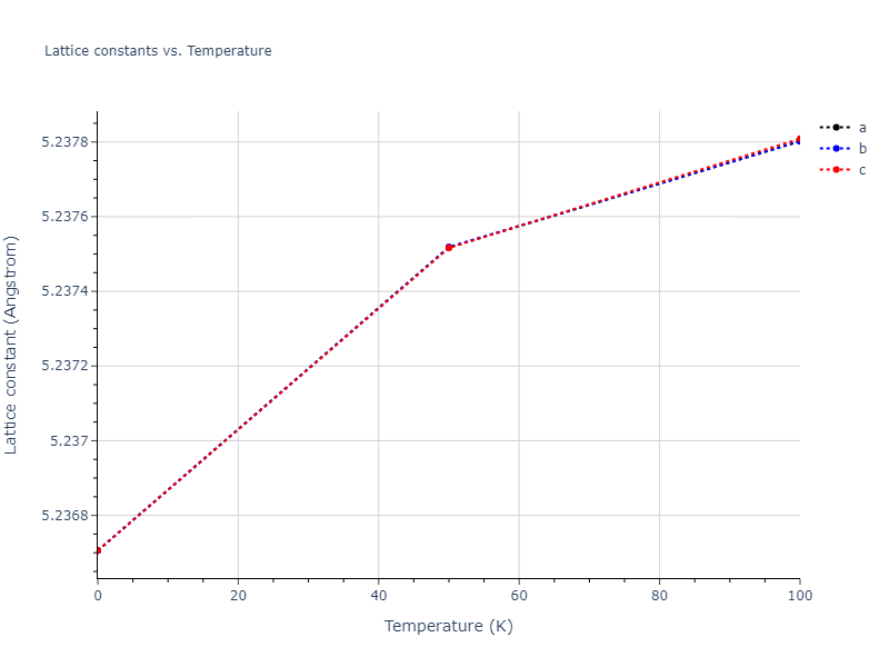 2016--Tseplyaev-V-I--U-N--LAMMPS--ipr1/mdsolid.NU3.L1_2--AuCu3.3615099e.a