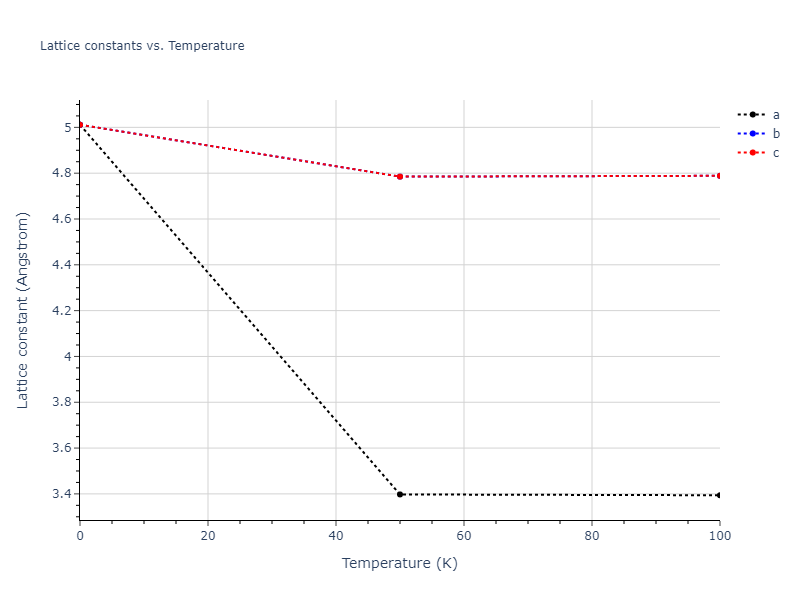2016--Tseplyaev-V-I--U-N--LAMMPS--ipr1/mdsolid.U.A1--Cu--fcc.8d549835.a