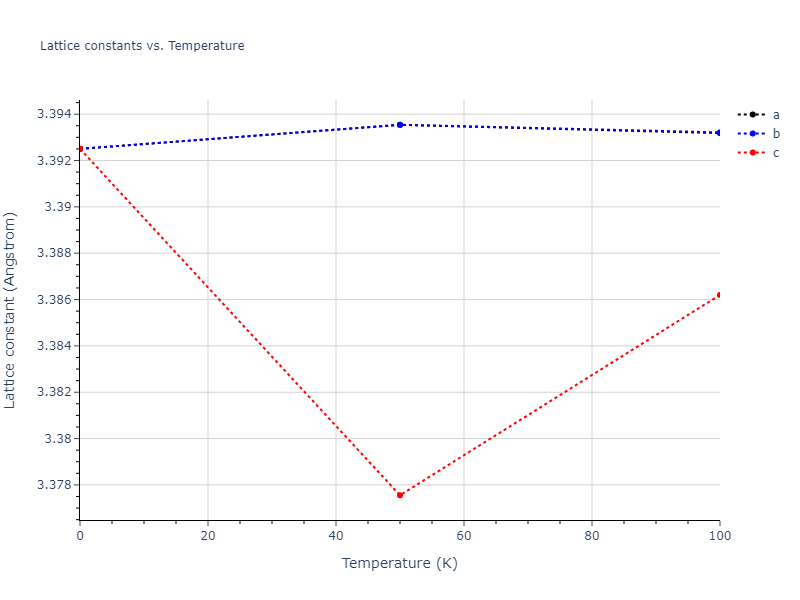 2016--Tseplyaev-V-I--U-N--LAMMPS--ipr1/mdsolid.U.A2--W--bcc.1bbf6f7f.a