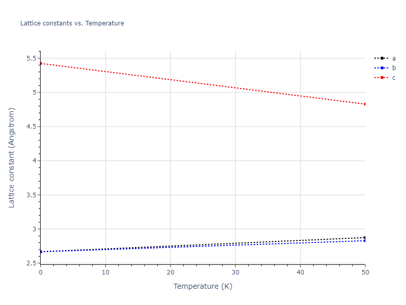 2016--Tseplyaev-V-I--U-N--LAMMPS--ipr1/mdsolid.U.A6--In--bct.43c05ea0.a