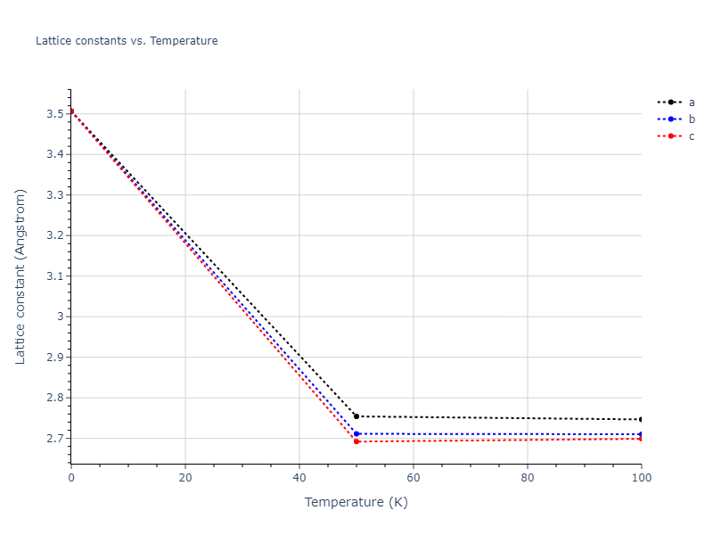 2016--Tseplyaev-V-I--U-N--LAMMPS--ipr1/mdsolid.U.Ah--alpha-Po--sc.02537ce3.a