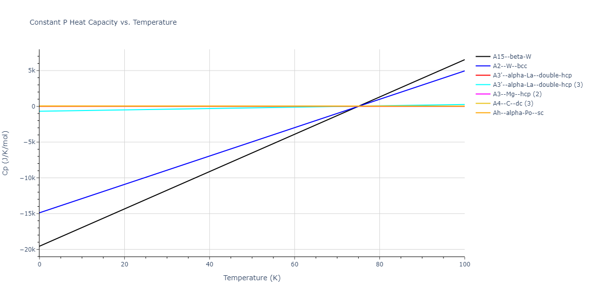 2016--Tseplyaev-V-I--U-N--LAMMPS--ipr1/mdthermo.N.Cp