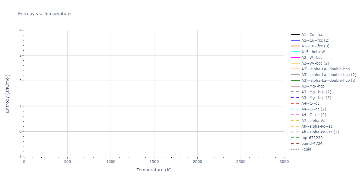 2016--Tseplyaev-V-I--U-N--LAMMPS--ipr1/mdthermo.N.S
