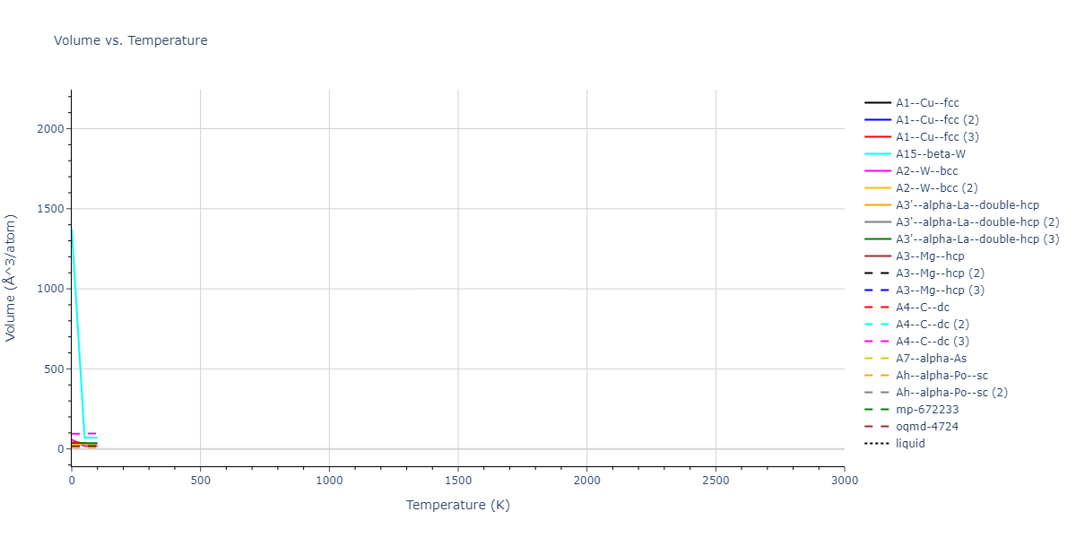 2016--Tseplyaev-V-I--U-N--LAMMPS--ipr1/mdthermo.N.V