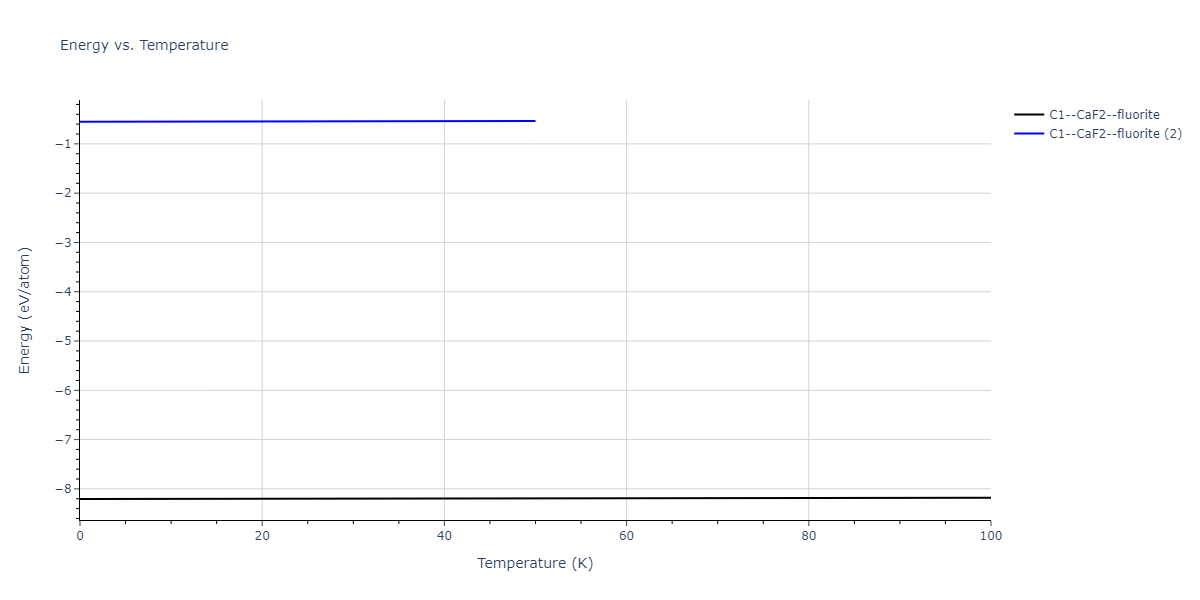 2016--Tseplyaev-V-I--U-N--LAMMPS--ipr1/mdthermo.N2U.U