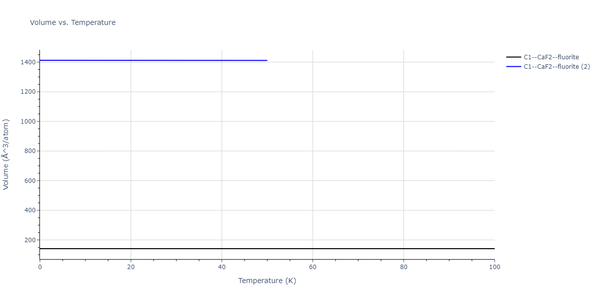 2016--Tseplyaev-V-I--U-N--LAMMPS--ipr1/mdthermo.N2U.V