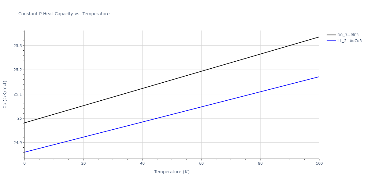 2016--Tseplyaev-V-I--U-N--LAMMPS--ipr1/mdthermo.N3U.Cp