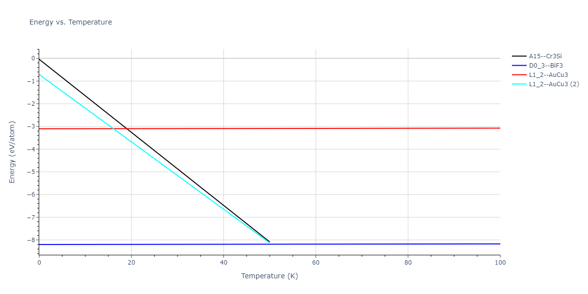 2016--Tseplyaev-V-I--U-N--LAMMPS--ipr1/mdthermo.N3U.U