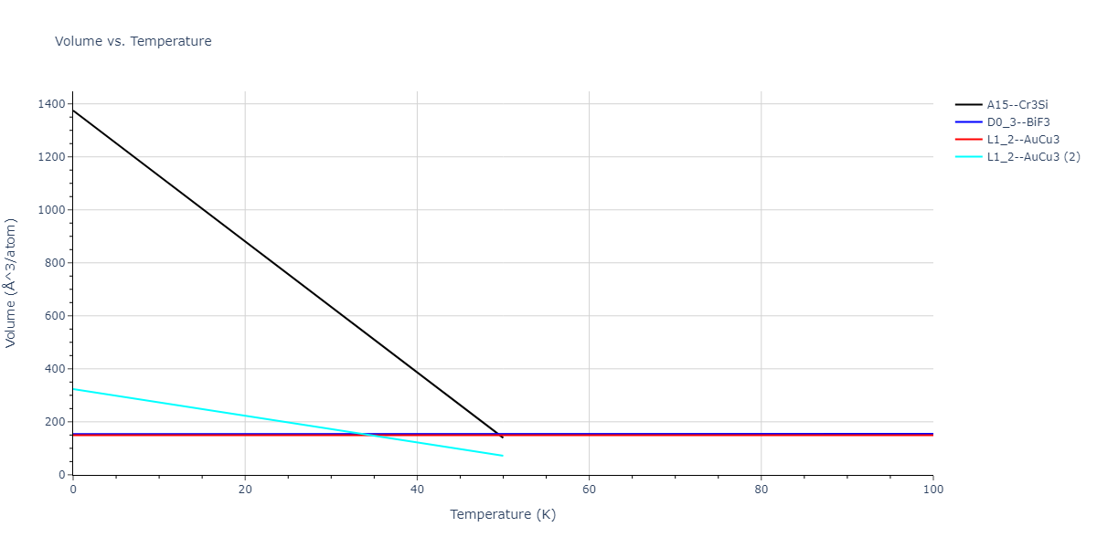 2016--Tseplyaev-V-I--U-N--LAMMPS--ipr1/mdthermo.N3U.V