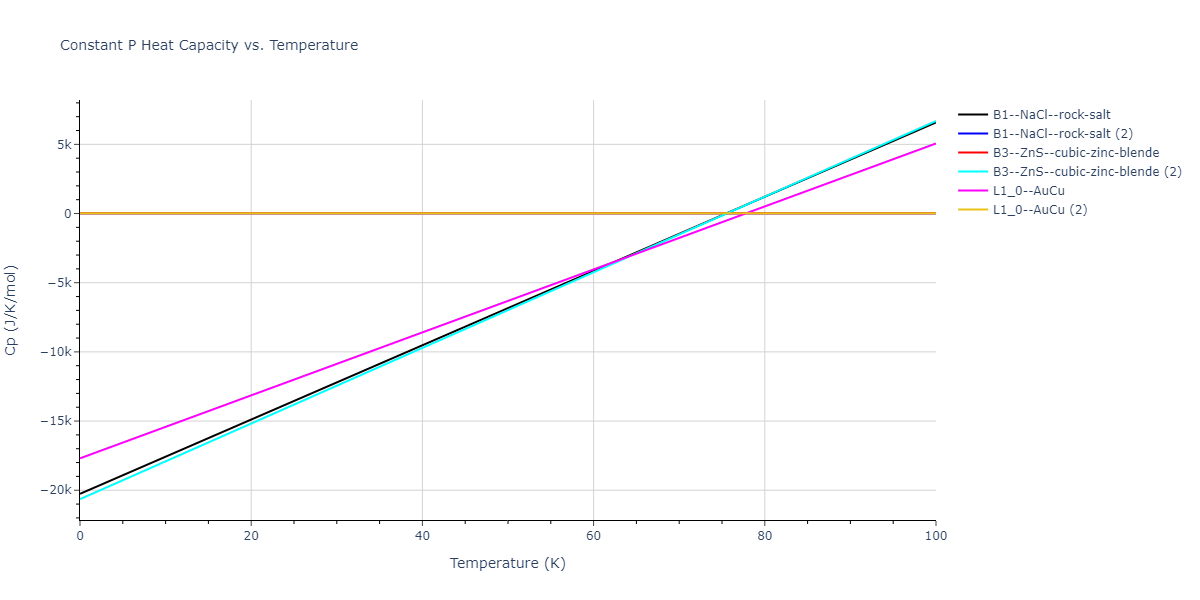 2016--Tseplyaev-V-I--U-N--LAMMPS--ipr1/mdthermo.NU.Cp