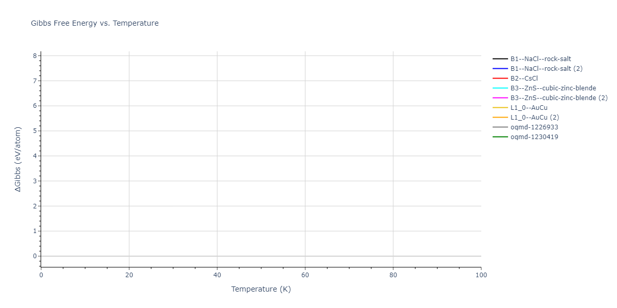 2016--Tseplyaev-V-I--U-N--LAMMPS--ipr1/mdthermo.NU.G