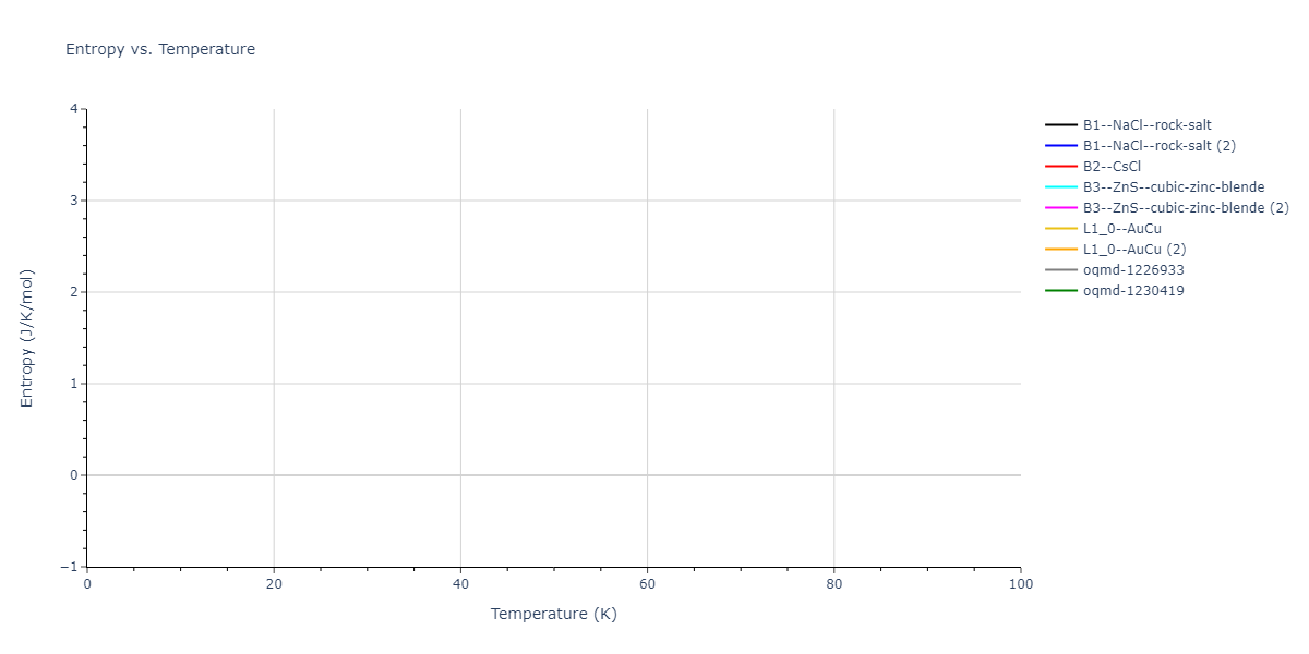 2016--Tseplyaev-V-I--U-N--LAMMPS--ipr1/mdthermo.NU.S