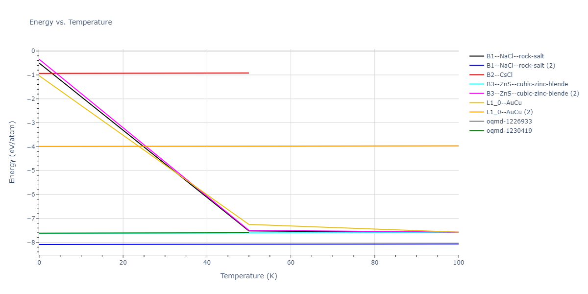 2016--Tseplyaev-V-I--U-N--LAMMPS--ipr1/mdthermo.NU.U