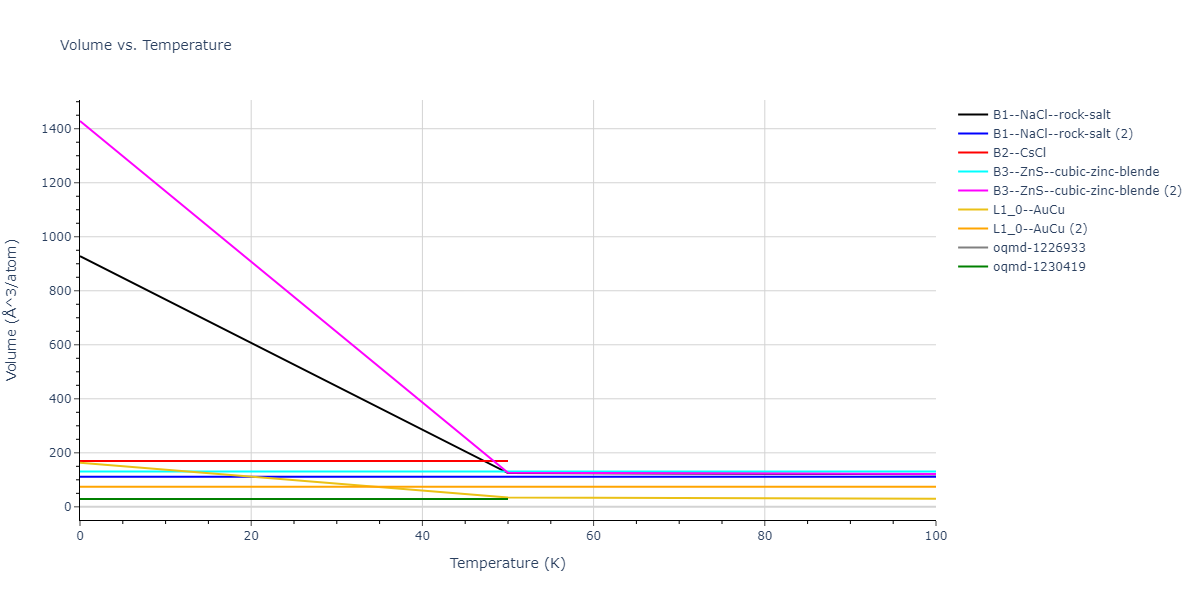 2016--Tseplyaev-V-I--U-N--LAMMPS--ipr1/mdthermo.NU.V