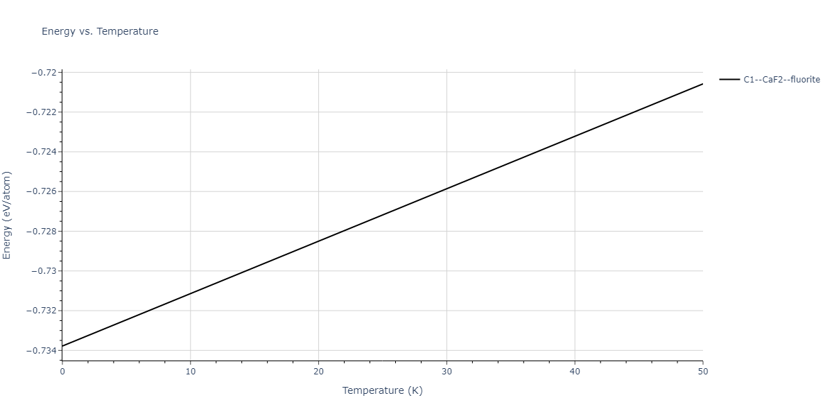 2016--Tseplyaev-V-I--U-N--LAMMPS--ipr1/mdthermo.NU2.U