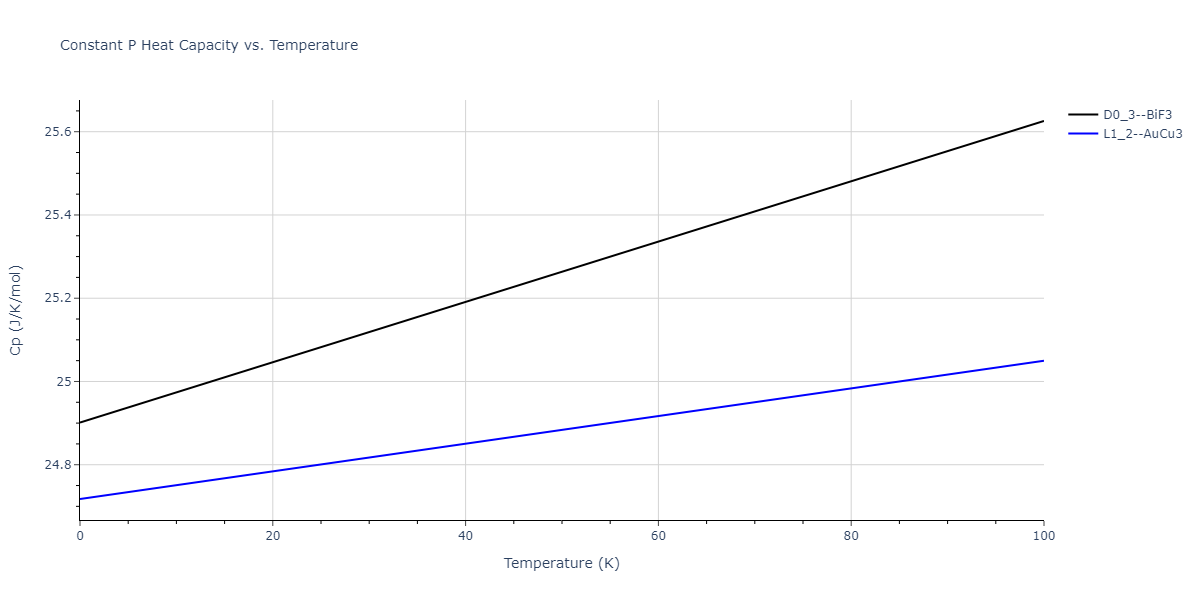 2016--Tseplyaev-V-I--U-N--LAMMPS--ipr1/mdthermo.NU3.Cp