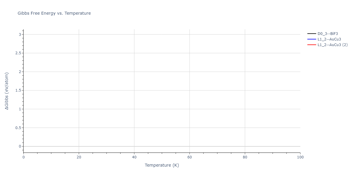 2016--Tseplyaev-V-I--U-N--LAMMPS--ipr1/mdthermo.NU3.G