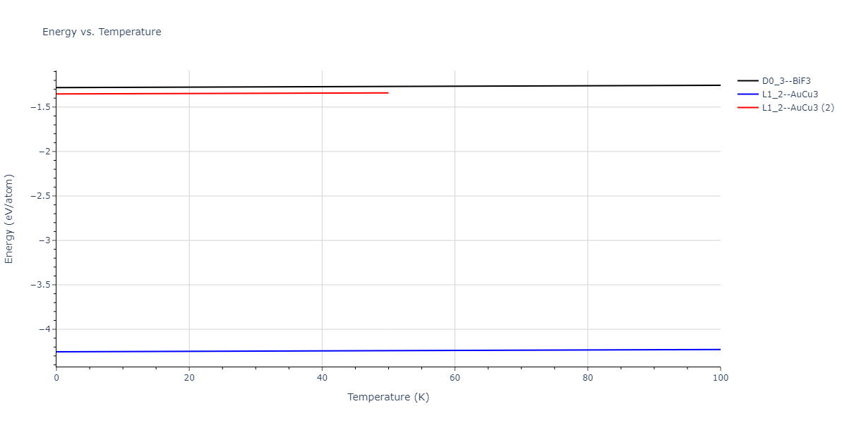 2016--Tseplyaev-V-I--U-N--LAMMPS--ipr1/mdthermo.NU3.U
