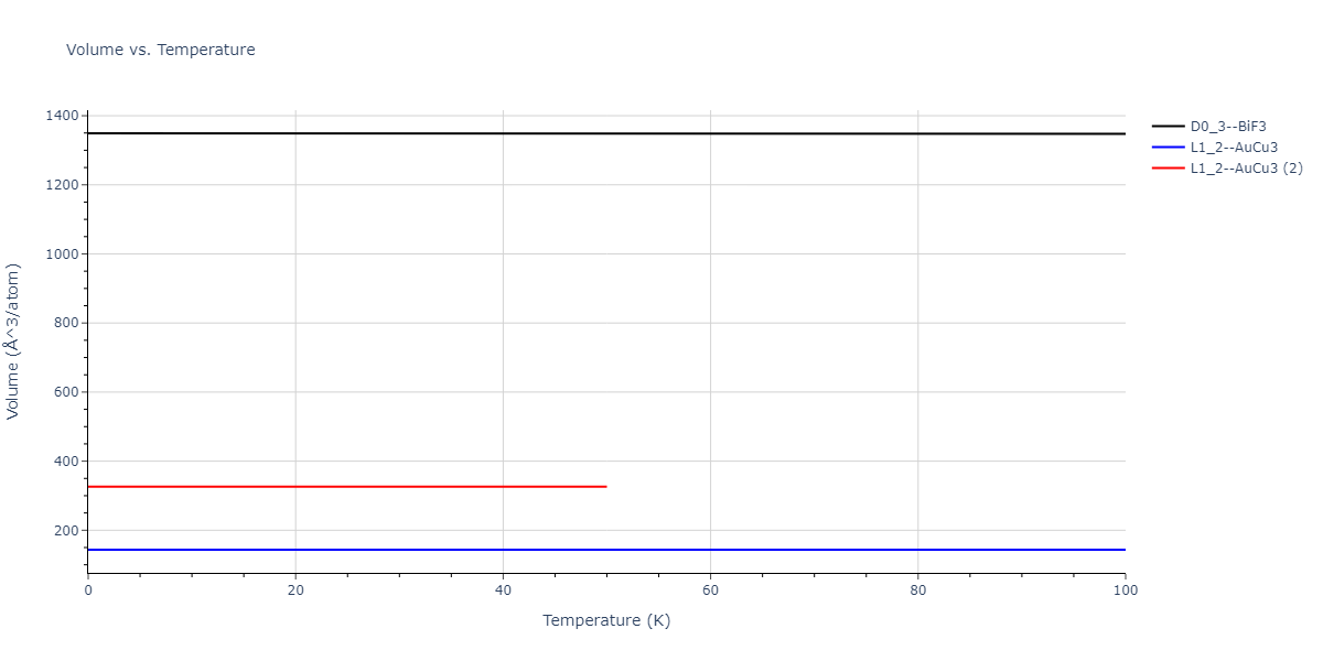 2016--Tseplyaev-V-I--U-N--LAMMPS--ipr1/mdthermo.NU3.V