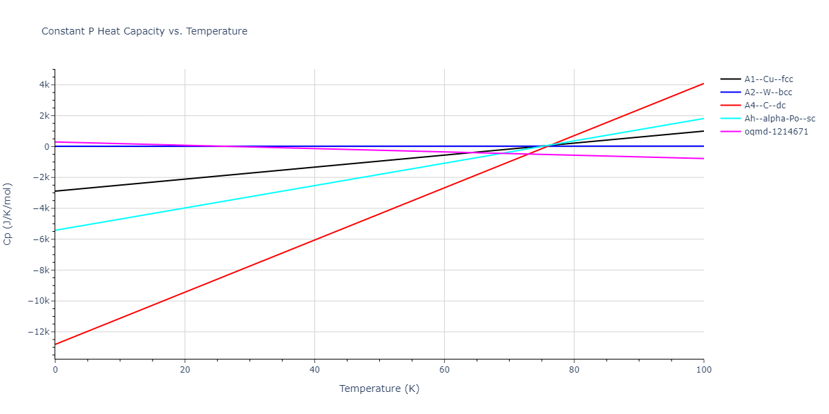2016--Tseplyaev-V-I--U-N--LAMMPS--ipr1/mdthermo.U.Cp