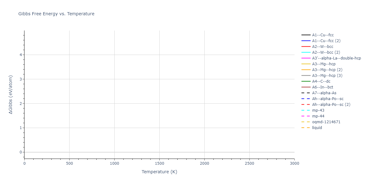 2016--Tseplyaev-V-I--U-N--LAMMPS--ipr1/mdthermo.U.G