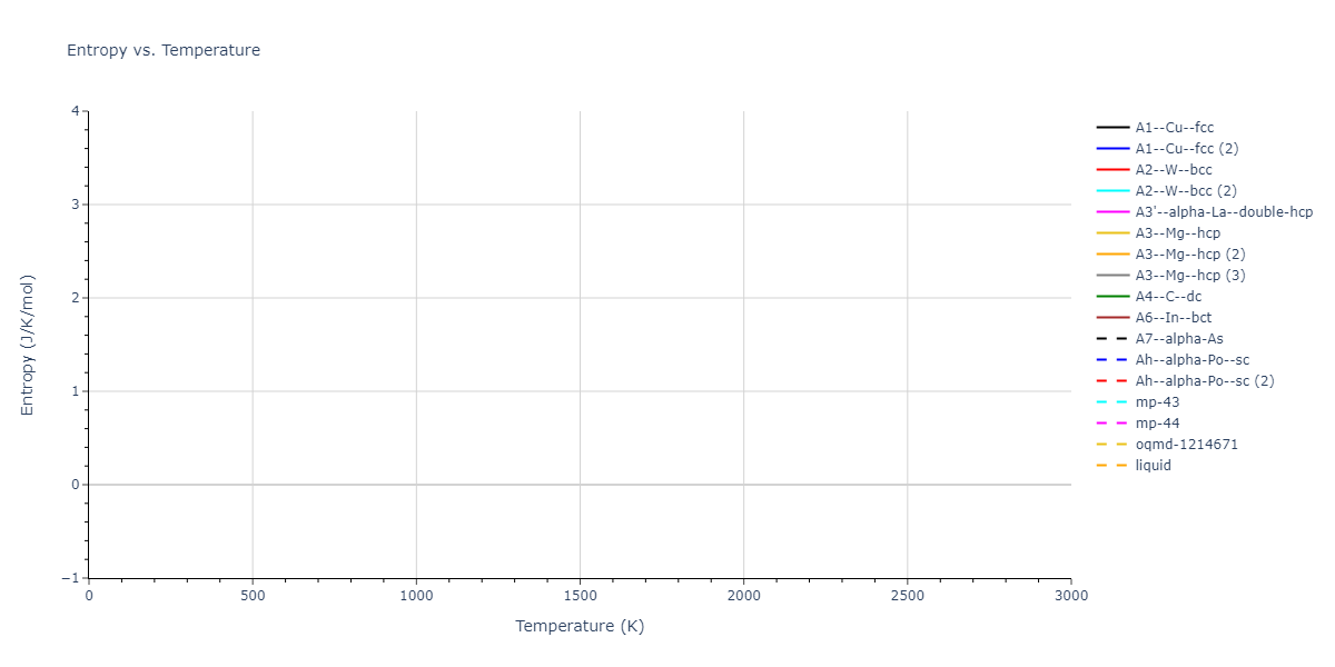 2016--Tseplyaev-V-I--U-N--LAMMPS--ipr1/mdthermo.U.S
