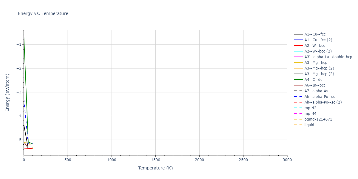 2016--Tseplyaev-V-I--U-N--LAMMPS--ipr1/mdthermo.U.U