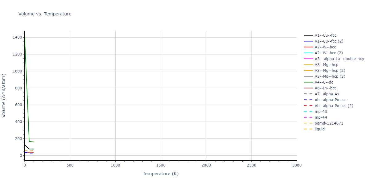 2016--Tseplyaev-V-I--U-N--LAMMPS--ipr1/mdthermo.U.V