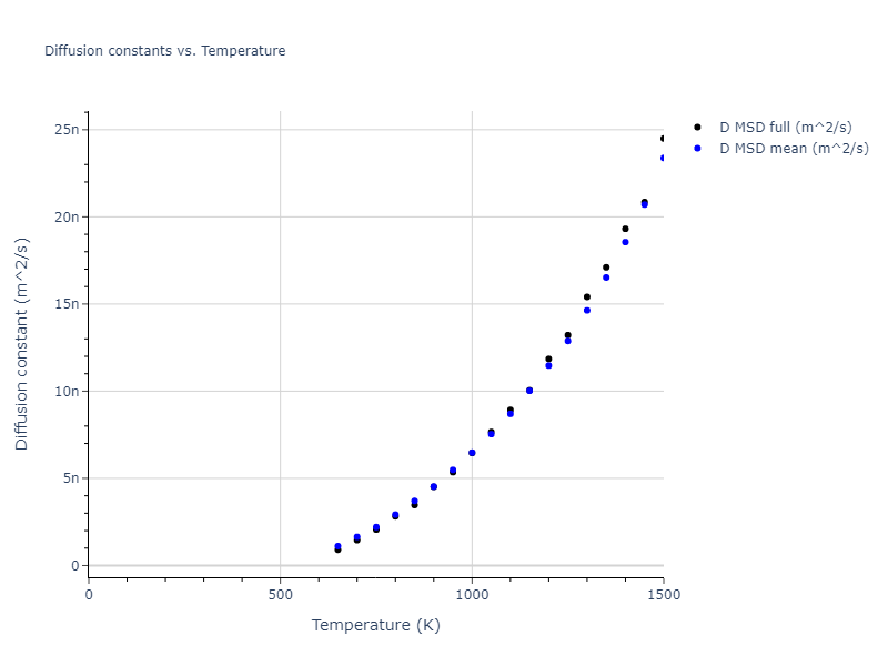 2016--Wilson-S-R--Mg--LAMMPS--ipr1/mdliquid.Mg.D