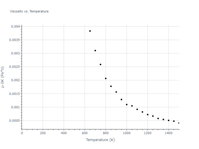 2016--Wilson-S-R--Mg--LAMMPS--ipr1/mdliquid.Mg.mu