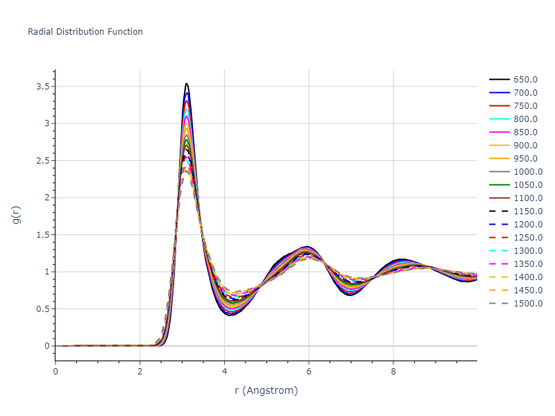 2016--Wilson-S-R--Mg--LAMMPS--ipr1/mdliquid.Mg.rdf