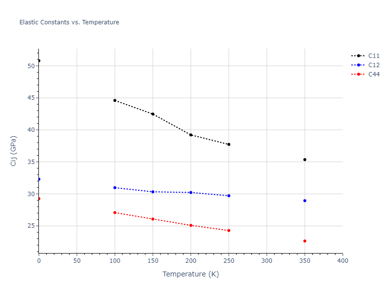 2016--Wilson-S-R--Mg--LAMMPS--ipr1//mdsolid.Mg.A1--Cu--fcc.fbaa04f4.Cij