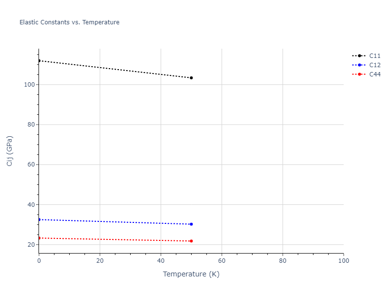 2016--Wilson-S-R--Mg--LAMMPS--ipr1//mdsolid.Mg.oqmd-1214809.7b8abf32.Cij