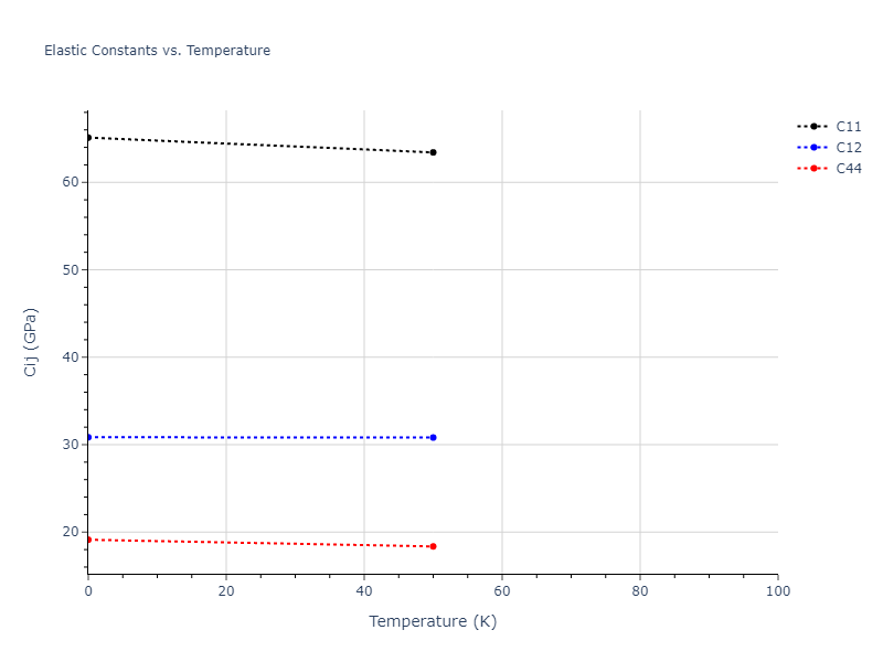 2016--Wilson-S-R--Mg--LAMMPS--ipr1//mdsolid.Mg.oqmd-1214898.e4d49bf4.Cij