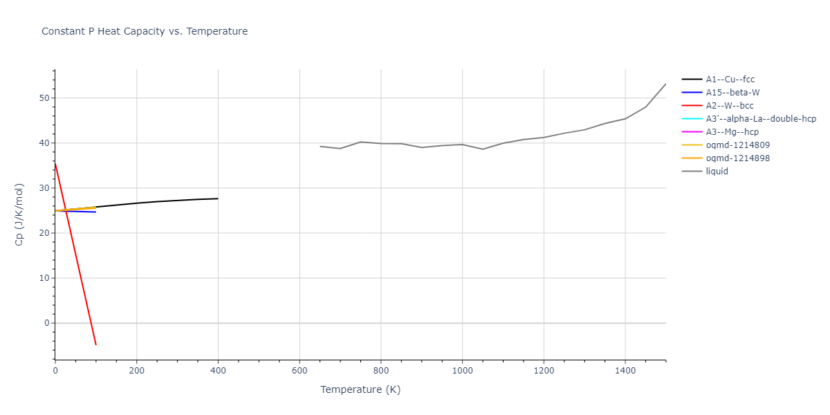 2016--Wilson-S-R--Mg--LAMMPS--ipr1/mdthermo.Mg.Cp