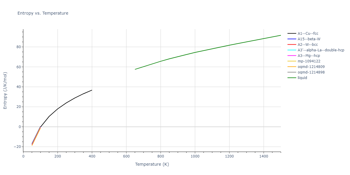 2016--Wilson-S-R--Mg--LAMMPS--ipr1/mdthermo.Mg.S