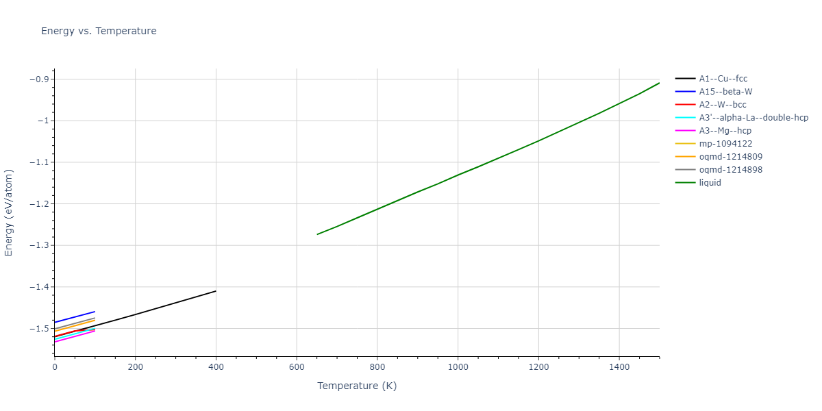 2016--Wilson-S-R--Mg--LAMMPS--ipr1/mdthermo.Mg.U