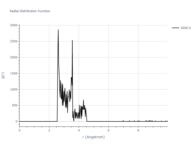EAM_Dynamo_WilsonMendelev_2016_Mg__MO_574574915905_000/mdliquid.Mg.rdf