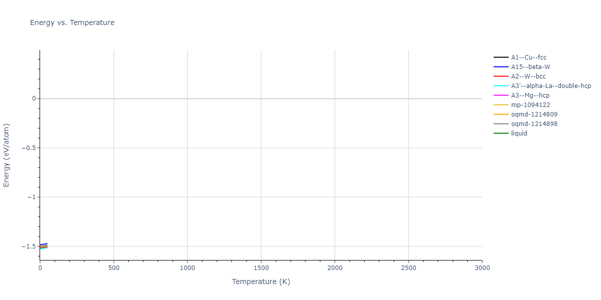 EAM_Dynamo_WilsonMendelev_2016_Mg__MO_574574915905_000/mdthermo.Mg.U