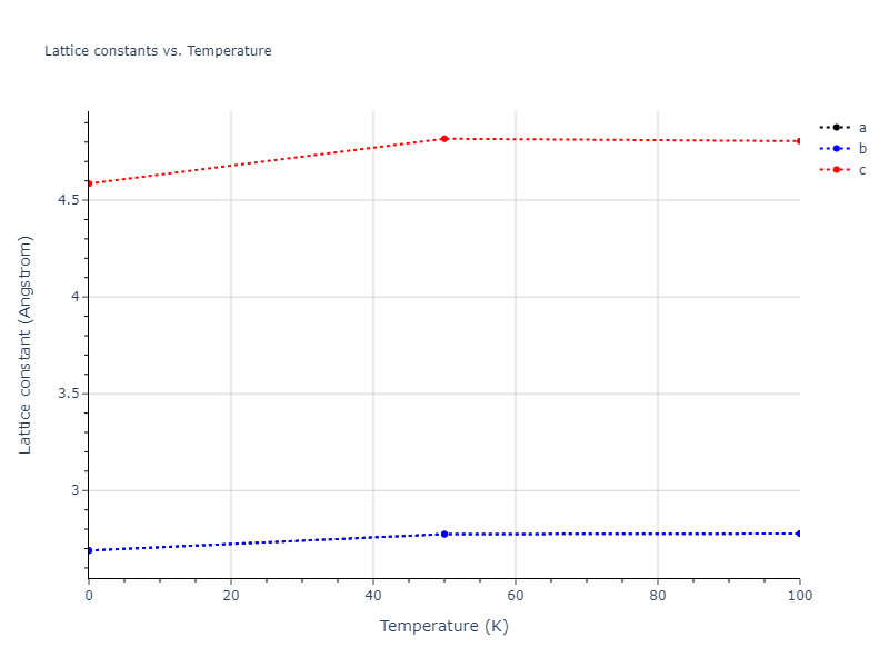 2016--Wilson-S-R--fictional-W--LAMMPS--ipr1/mdsolid.W.A3--Mg--hcp.75c8a5fe.a