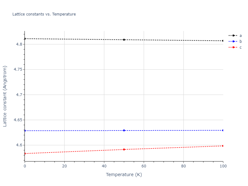 2016--Zhang-P--Ti-O--LAMMPS--ipr1/mdsolid.O2Ti.oqmd-19782.557649fc.a