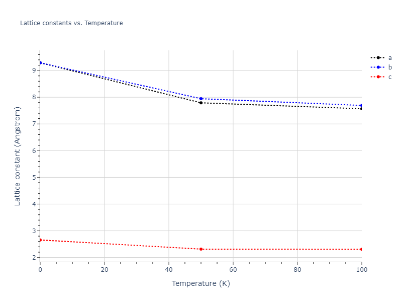 2016--Zhang-P--Ti-O--LAMMPS--ipr1/mdsolid.O2Ti.oqmd-677688.c176caaa.a